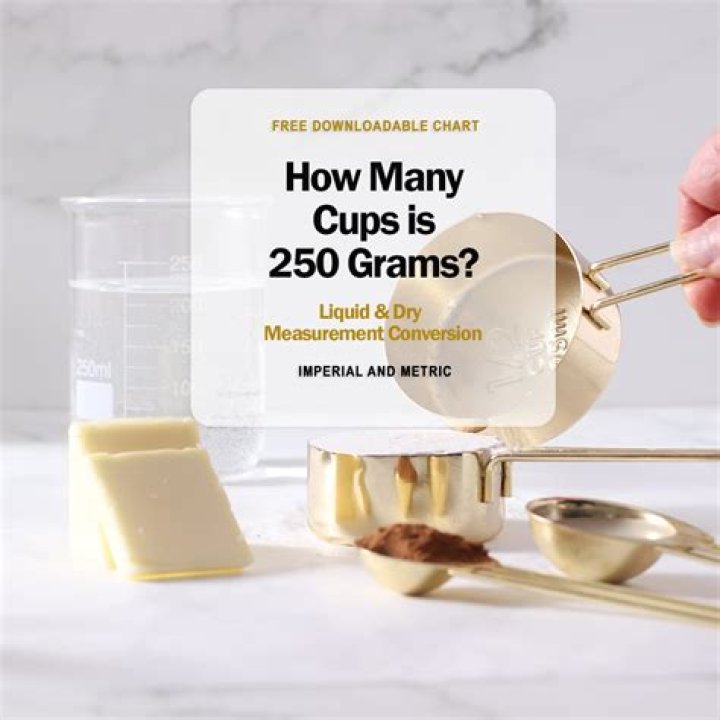 What measurement is 250 grams?