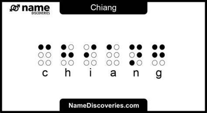 What nationality is the name Chiang from?