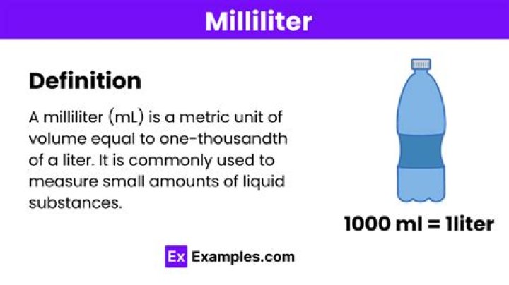 What object is the size of a milliliter?