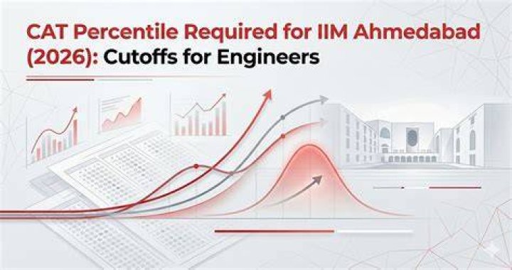 What percentile is required for IIM C?
