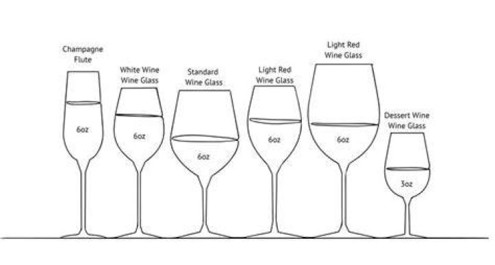 What size is a glass of wine?