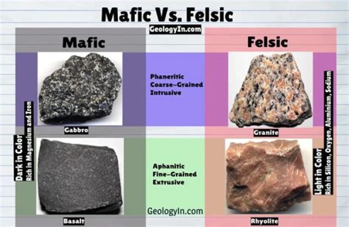 What type of lava is felsic?