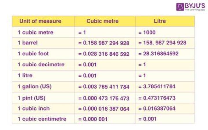 What unit would I use to measure a soda?