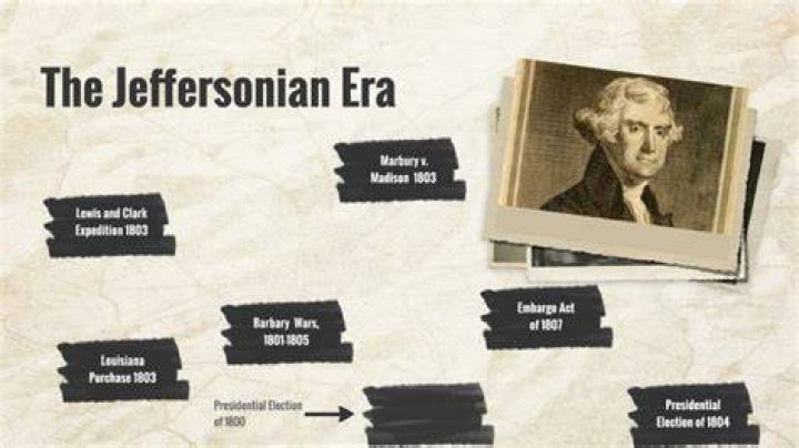 What was the Jeffersonian era?