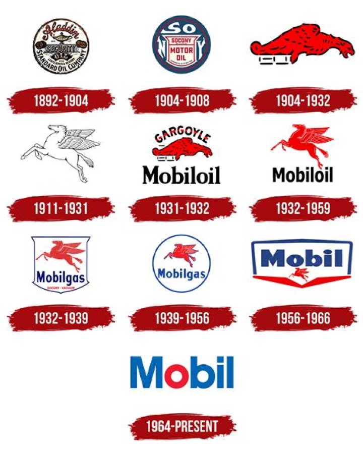 What was the original name of Exxon?