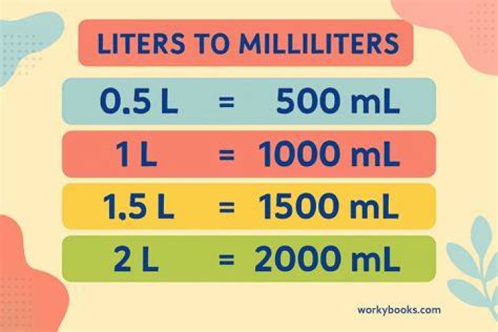 What would you measure in milliliters?