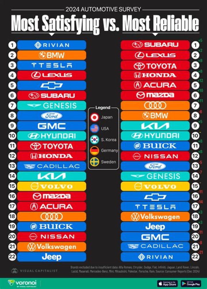 What year Ford Focus is most reliable?