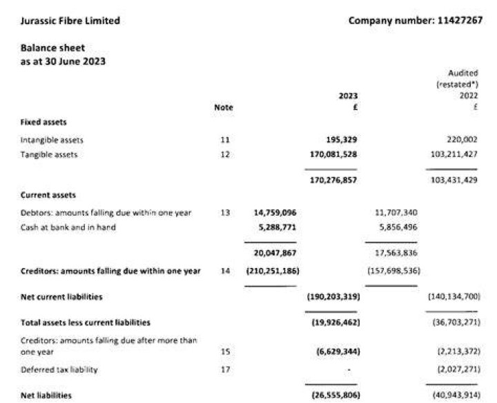 Where is deferred tax on the balance sheet?