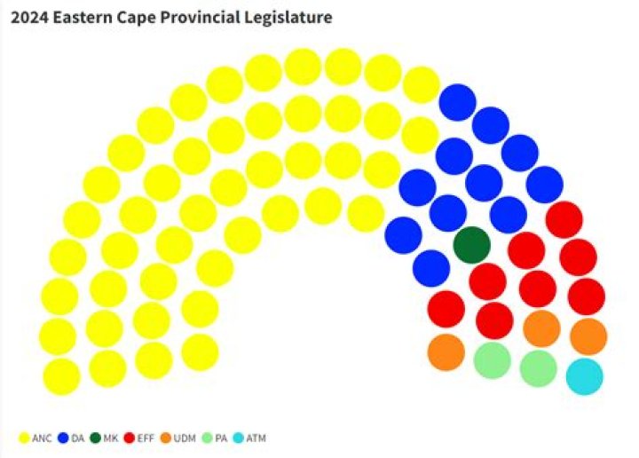 Where is the Eastern Cape provincial legislature?