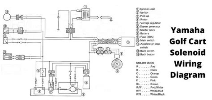Where is the solenoid on a gas Yamaha golf cart?