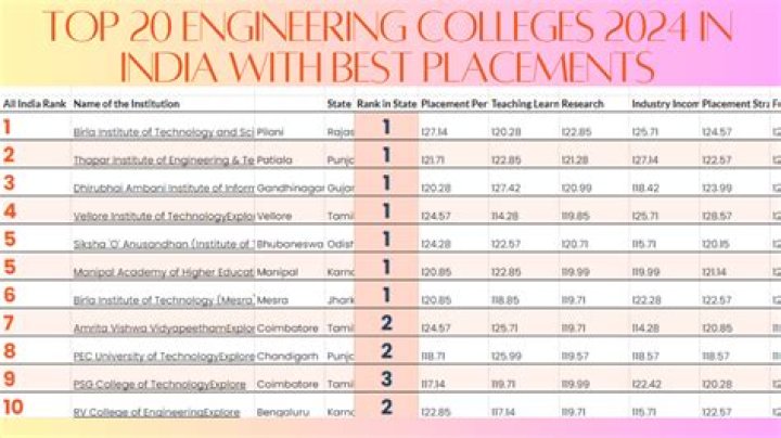 Which college is best for engineering in Pondicherry?