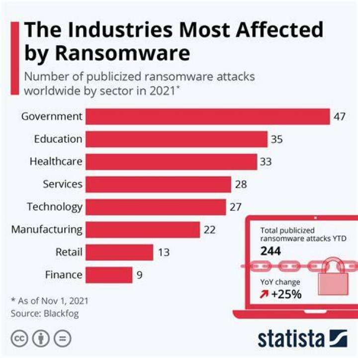 Which companies were affected by the latest ransomware attack?