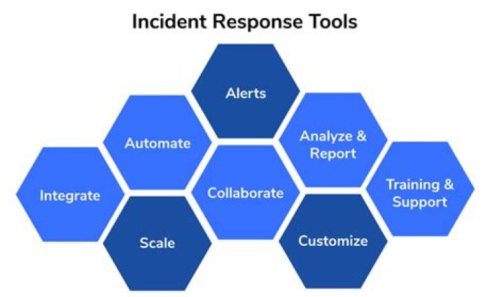 Which forensic tools would be best for a single computer incident response?
