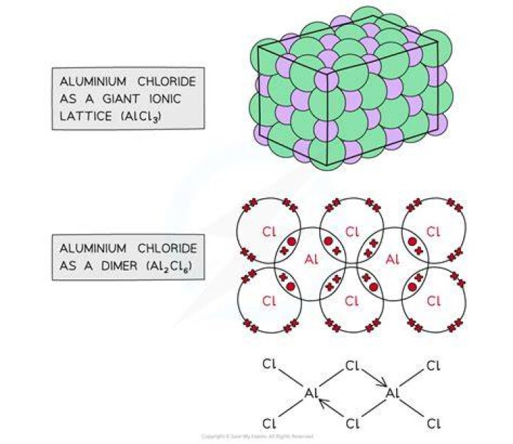 Which has more lattice energy NaCl or AlCl3?