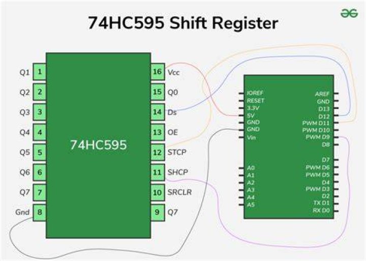 Which IC is used for shift register?