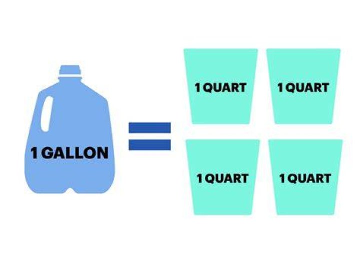 Which is bigger 1 quart or 1 gallon?
