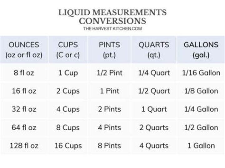 Which is bigger 4 Qt or 8 Pt?