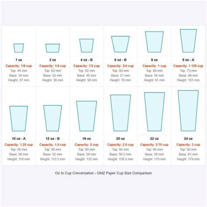 Which is bigger oz or cups?