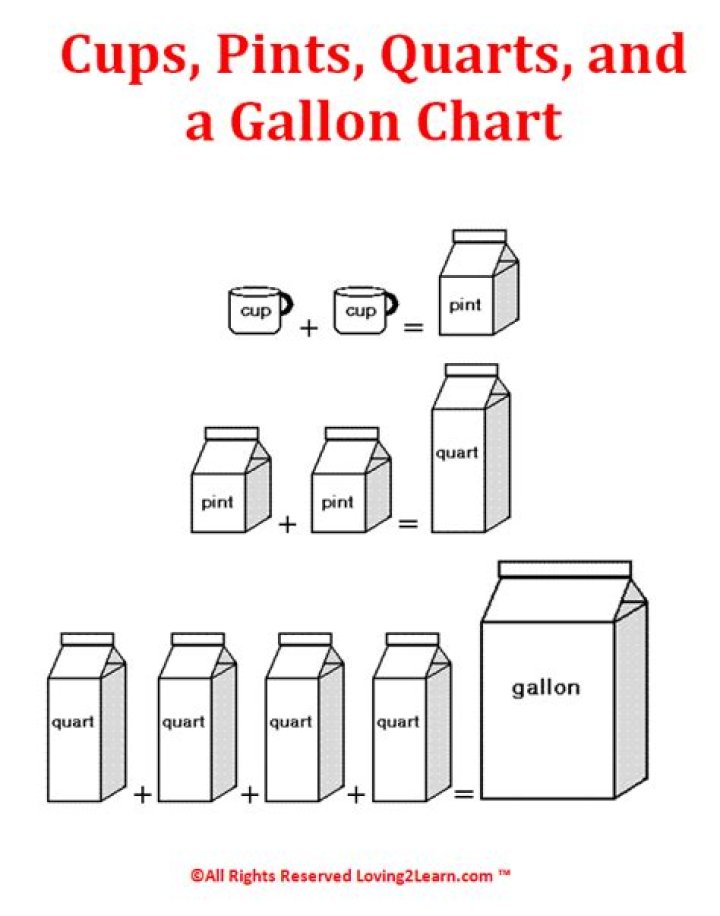 Which is bigger pints or gallons?
