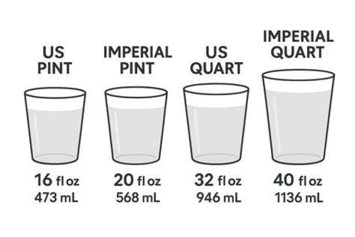 Which is bigger quart or pints?