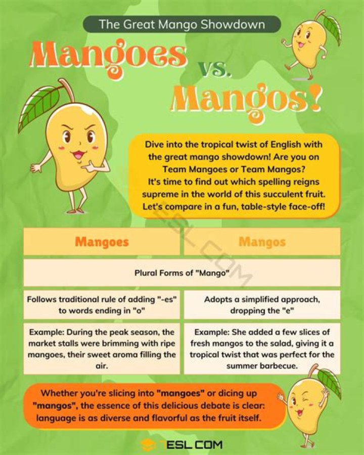 Which is correct mangos or mangoes?