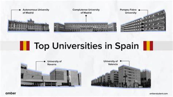 Which university is the best in Spain?