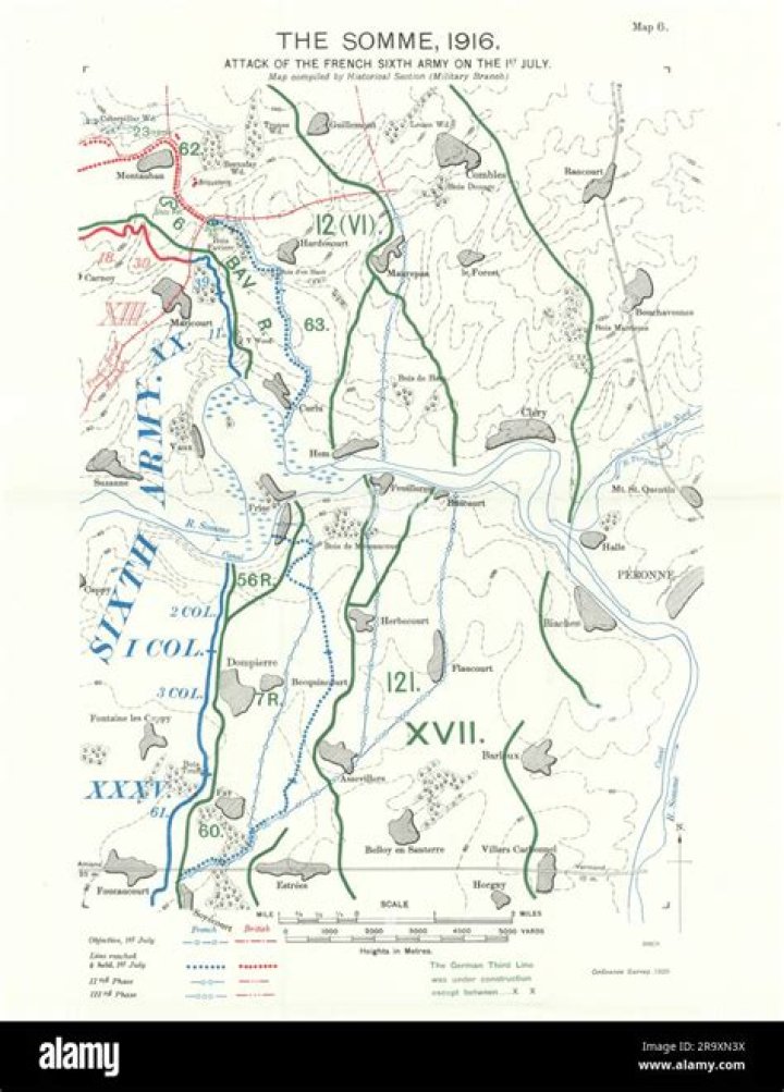 Who created the Battle of the Somme?