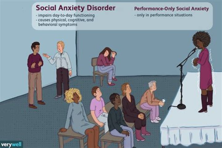 Who discovered social anxiety disorder?