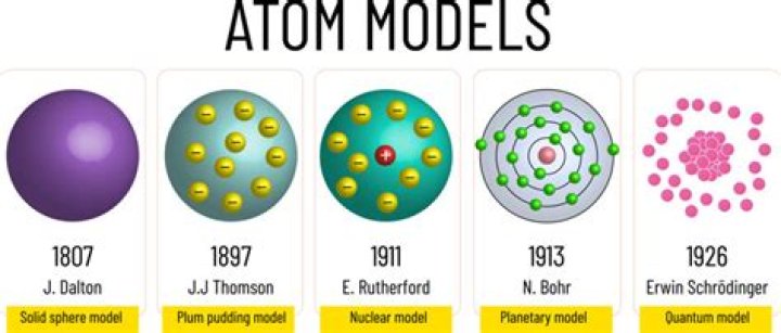 Who Discovered wave model or quantum model?