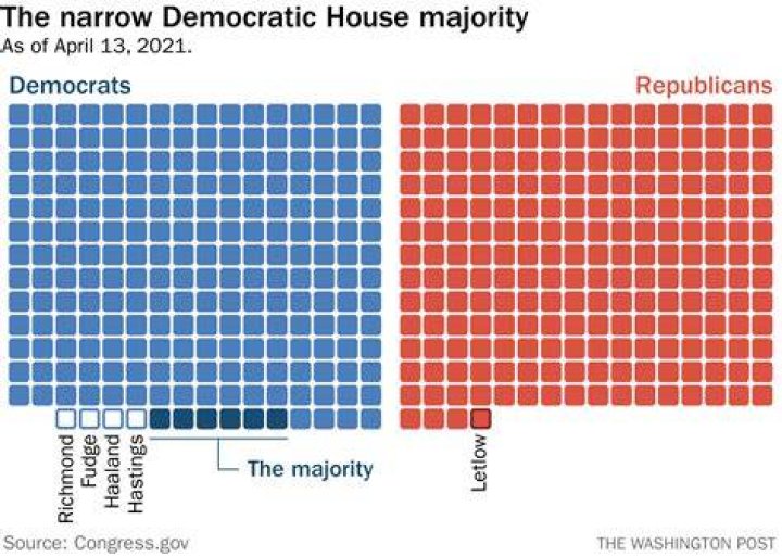 Who had House majority in 2014?