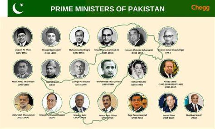 Who is the 17 prime minister of Pakistan?