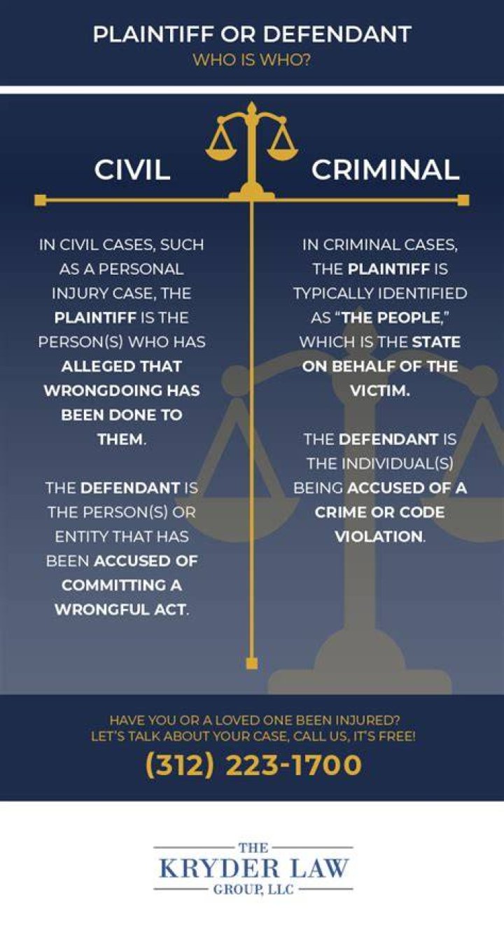 Who is the plaintiff in any libel case?