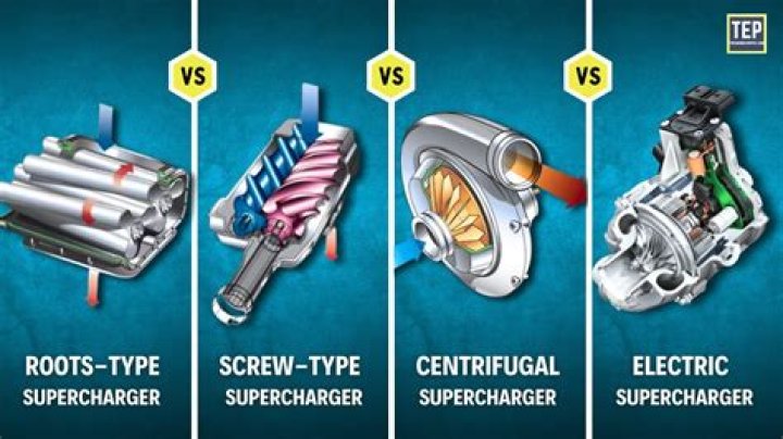 Who makes roots supercharger?