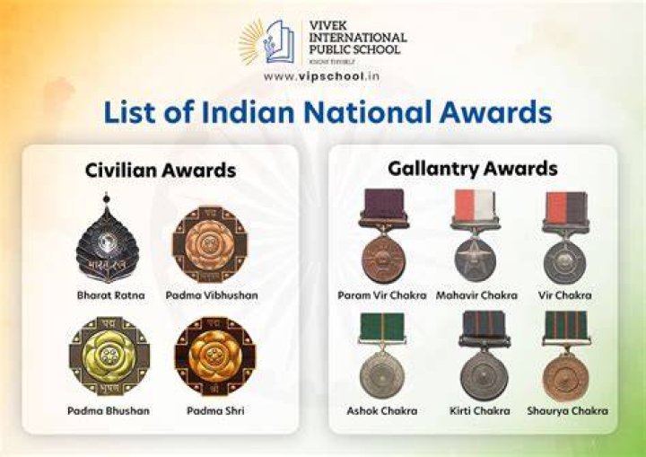Who won most national awards in India?