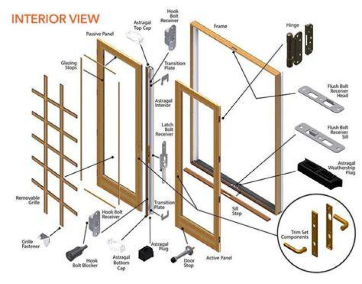 Why are Pella screen doors on the inside?
