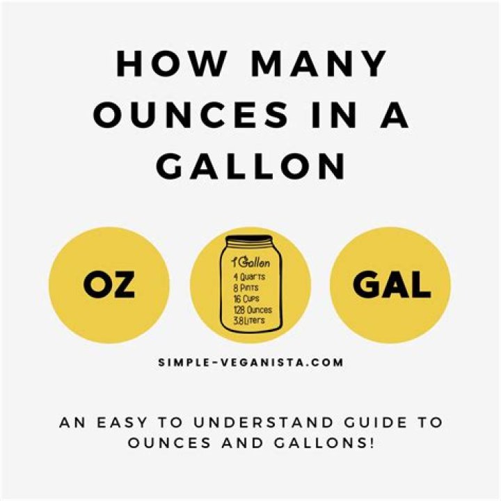 Why is ounces spelled oz?