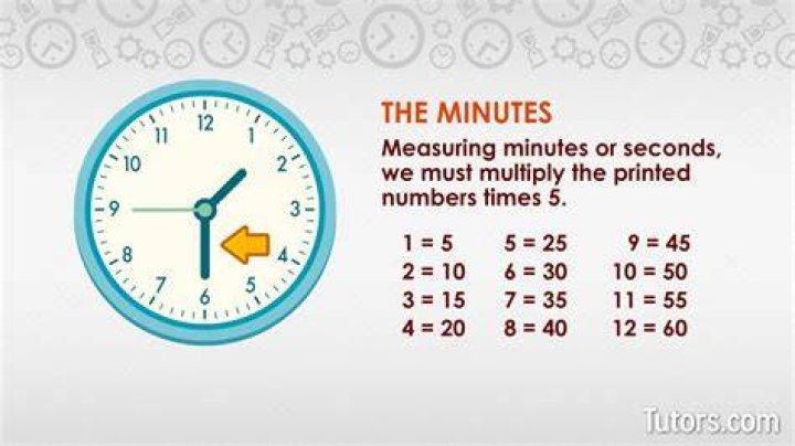Why is telling time on an analog clock important?