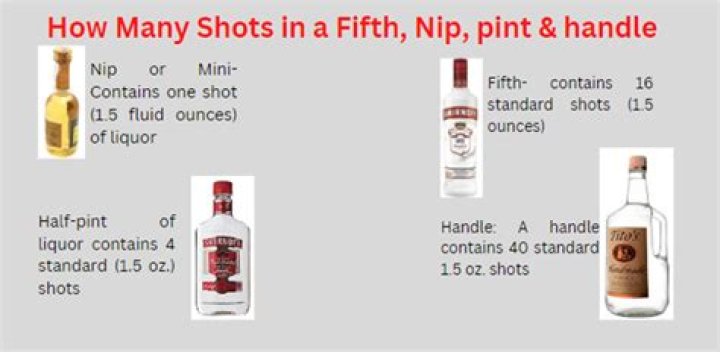 Why is whiskey sold in fifths?